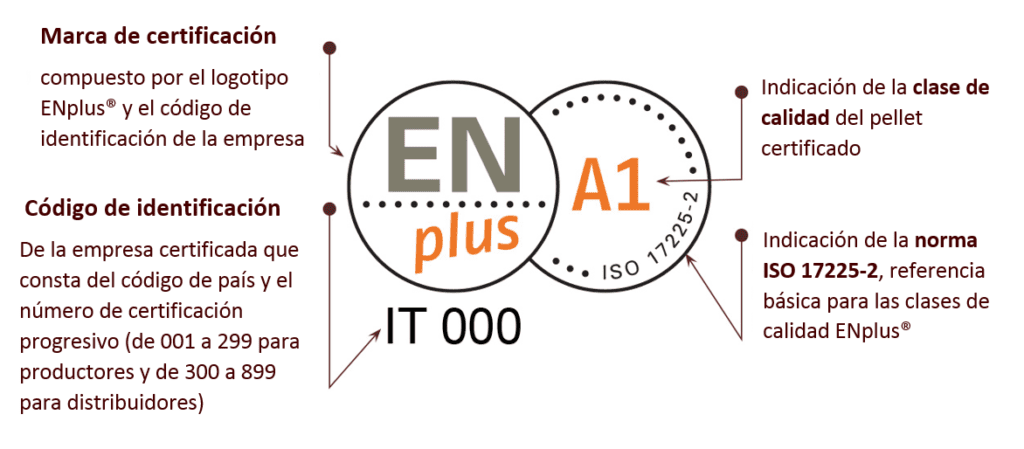 Detalle de logo EN plus que aparece en los sacos de pellet certificados. 